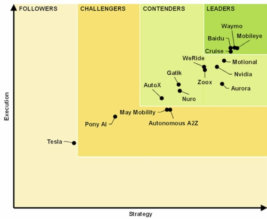 Tesla vs. Competitors: An In-Depth Head-to-Head Value Comparison